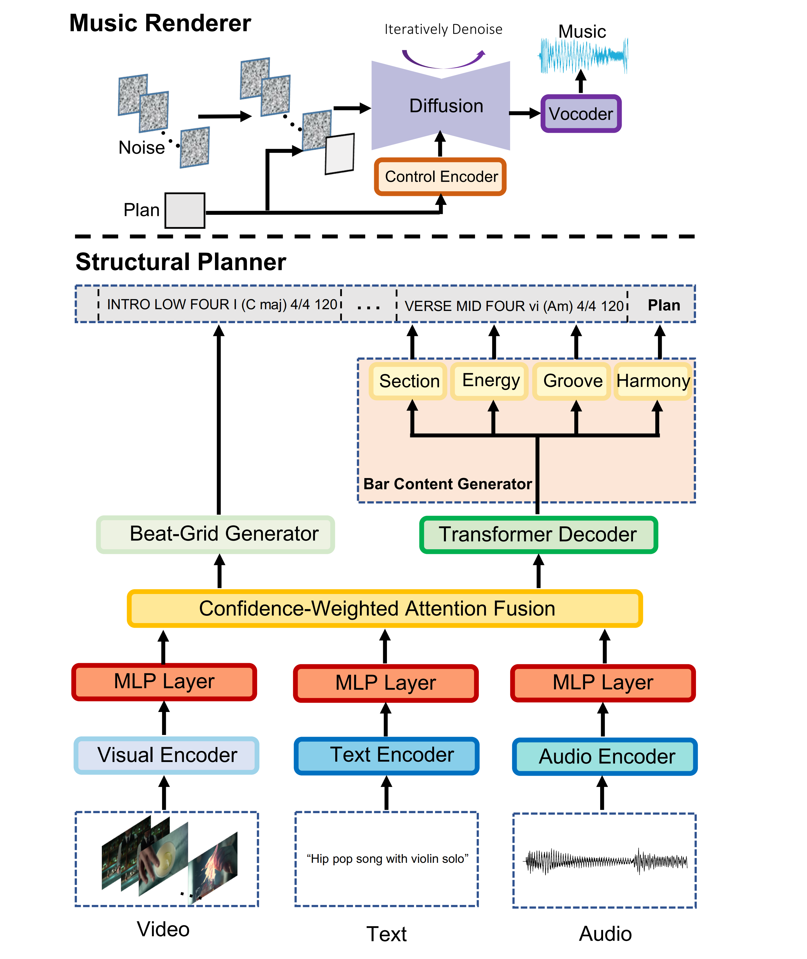 Interpolate start reference image.
